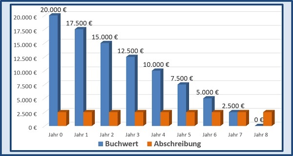 BWL Seminare für Ingenieure und Techniker -  Betriebswirtschaft Seminar für Ingenieure und Techniker BWL - BWL Grundlagen Seminare für Ingenieure und Techniker - BWL Planspiel Seminar für Ingenieure und Techniker - Betriebswirtschaftslehre Schulung