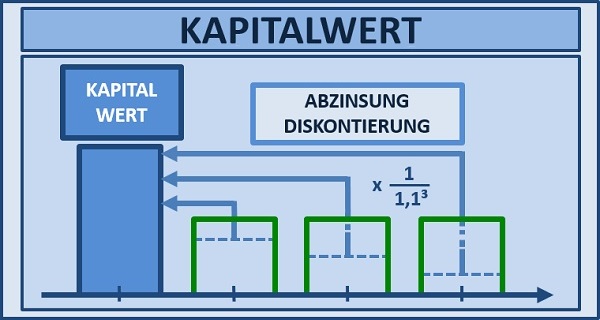 BWL Seminare für Ingenieure und Techniker -  Betriebswirtschaft Seminar für Ingenieure und Techniker BWL - BWL Grundlagen Seminare für Ingenieure und Techniker - BWL Planspiel Seminar für Ingenieure und Techniker - Betriebswirtschaftslehre Schulung