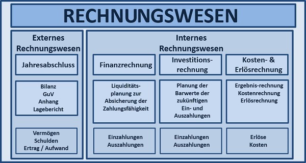 BWL Seminare für Ingenieure und Techniker -  Betriebswirtschaft Seminar für Ingenieure und Techniker BWL - BWL Grundlagen Seminare für Ingenieure und Techniker - BWL Planspiel Seminar für Ingenieure und Techniker - Betriebswirtschaftslehre Schulung