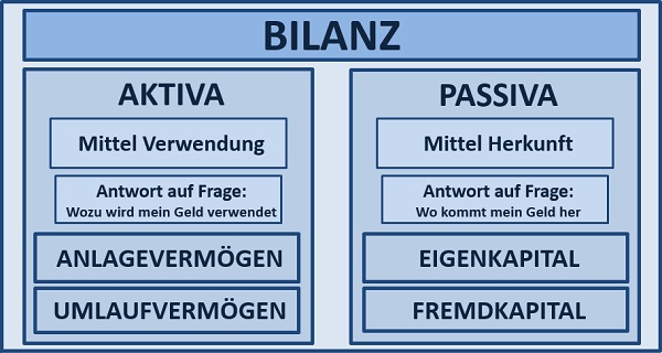 BWL Seminare für Ingenieure und Techniker -  Betriebswirtschaft Seminar für Ingenieure und Techniker BWL - BWL Grundlagen Seminare für Ingenieure und Techniker - BWL Planspiel Seminar für Ingenieure und Techniker - Betriebswirtschaftslehre Schulung