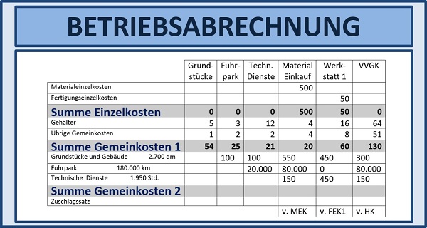 BWL Seminare für Ingenieure und Techniker -  Betriebswirtschaft Seminar für Ingenieure und Techniker BWL - BWL Grundlagen Seminare für Ingenieure und Techniker - BWL Planspiel Seminar für Ingenieure und Techniker - Betriebswirtschaftslehre Schulung
