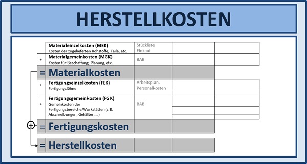 BWL Seminare für Ingenieure und Techniker -  Betriebswirtschaft Seminar für Ingenieure und Techniker BWL - BWL Grundlagen Seminare für Ingenieure und Techniker - BWL Planspiel Seminar für Ingenieure und Techniker - Betriebswirtschaftslehre Schulung
