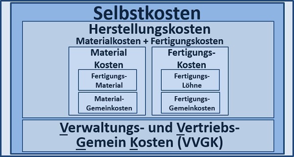 BWL Seminare für Ingenieure und Techniker -  Betriebswirtschaft Seminar für Ingenieure und Techniker BWL - BWL Grundlagen Seminare für Ingenieure und Techniker - BWL Planspiel Seminar für Ingenieure und Techniker - Betriebswirtschaftslehre Schulung