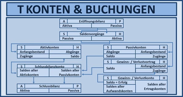BWL Seminare für Ingenieure und Techniker -  Betriebswirtschaft Seminar für Ingenieure und Techniker BWL - BWL Grundlagen Seminare für Ingenieure und Techniker - BWL Planspiel Seminar für Ingenieure und Techniker - Betriebswirtschaftslehre Schulung