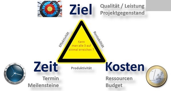 BWL Seminare für Ingenieure und Techniker -  Betriebswirtschaft Seminar für Ingenieure und Techniker BWL - BWL Grundlagen Seminare für Ingenieure und Techniker - BWL Planspiel Seminar für Ingenieure und Techniker - Betriebswirtschaftslehre Schulung