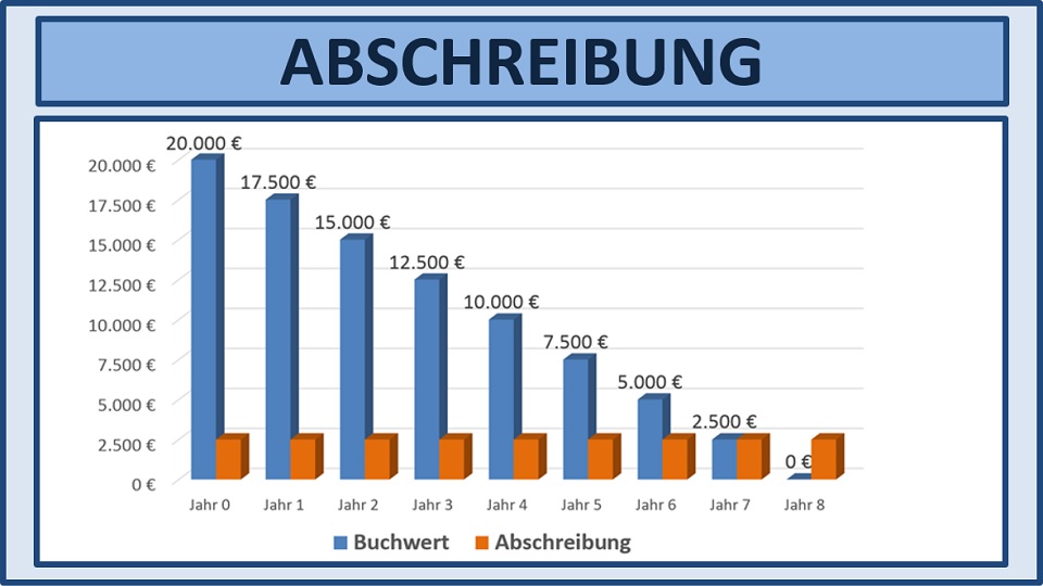 BWL Seminare für Ingenieure und Techniker -  Betriebswirtschaft Seminar für Ingenieure und Techniker BWL - BWL Grundlagen Seminare für Ingenieure und Techniker - BWL Planspiel Seminar für Ingenieure und Techniker - Betriebswirtschaftslehre Schulung
