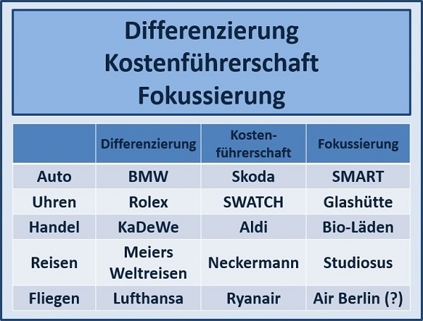 BWL Seminare für Ingenieure und Techniker -  Betriebswirtschaft Seminar für Ingenieure und Techniker BWL - BWL Grundlagen Seminare für Ingenieure und Techniker - BWL Planspiel Seminar für Ingenieure und Techniker - Betriebswirtschaftslehre Schulung