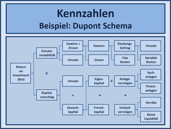 BWL Seminare für Ingenieure und Techniker -  Betriebswirtschaft Seminar für Ingenieure und Techniker BWL - BWL Grundlagen Seminare für Ingenieure und Techniker - BWL Planspiel Seminar für Ingenieure und Techniker - Betriebswirtschaftslehre Schulung