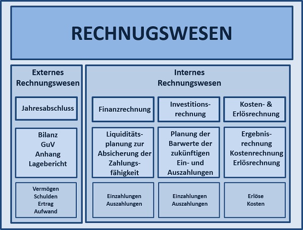 BWL Seminare für Ingenieure und Techniker -  Betriebswirtschaft Seminar für Ingenieure und Techniker BWL - BWL Grundlagen Seminare für Ingenieure und Techniker - BWL Planspiel Seminar für Ingenieure und Techniker - Betriebswirtschaftslehre Schulung