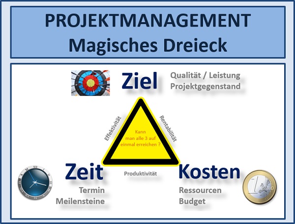 BWL Seminare für Ingenieure und Techniker -  Betriebswirtschaft Seminar für Ingenieure und Techniker BWL - BWL Grundlagen Seminare für Ingenieure und Techniker - BWL Planspiel Seminar für Ingenieure und Techniker - Betriebswirtschaftslehre Schulung