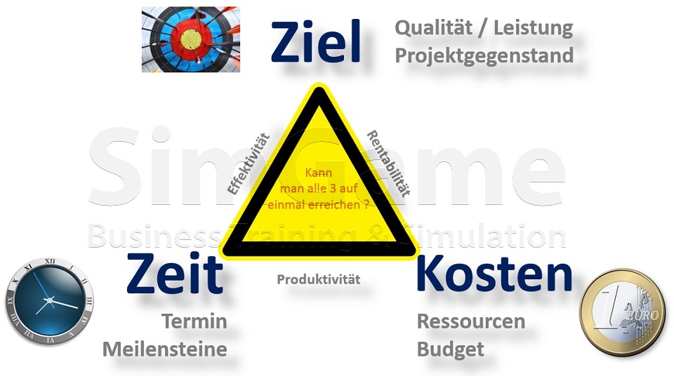 BWL Seminare für Ingenieure und Techniker -  Betriebswirtschaft Seminar für Ingenieure und Techniker BWL - BWL Grundlagen Seminare für Ingenieure und Techniker - BWL Planspiel Seminar für Ingenieure und Techniker - Betriebswirtschaftslehre Schulung