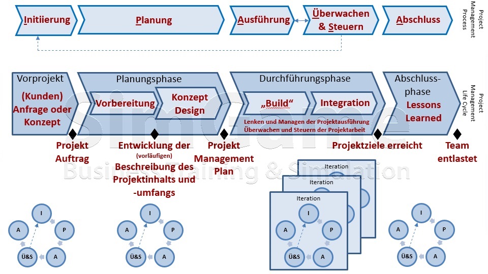 BWL Seminare für Ingenieure und Techniker -  Betriebswirtschaft Seminar für Ingenieure und Techniker BWL - BWL Grundlagen Seminare für Ingenieure und Techniker - BWL Planspiel Seminar für Ingenieure und Techniker - Betriebswirtschaftslehre Schulung