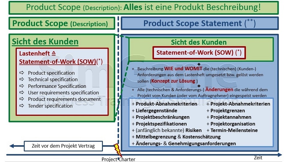 BWL Seminare für Ingenieure und Techniker -  Betriebswirtschaft Seminar für Ingenieure und Techniker BWL - BWL Grundlagen Seminare für Ingenieure und Techniker - BWL Planspiel Seminar für Ingenieure und Techniker - Betriebswirtschaftslehre Schulung