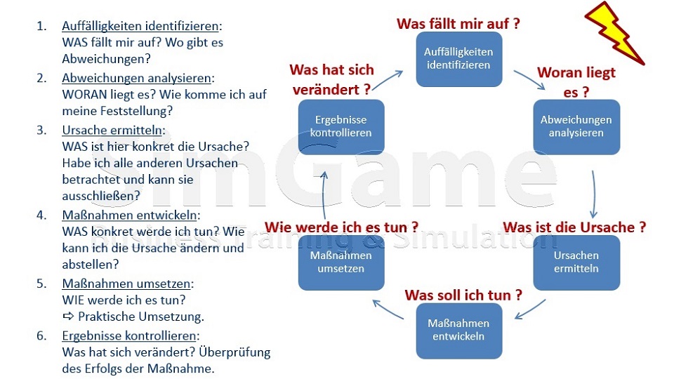 BWL Seminare für Ingenieure und Techniker -  Betriebswirtschaft Seminar für Ingenieure und Techniker BWL - BWL Grundlagen Seminare für Ingenieure und Techniker - BWL Planspiel Seminar für Ingenieure und Techniker - Betriebswirtschaftslehre Schulung