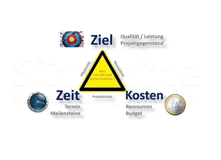 BWL Seminare für Ingenieure und Techniker -  Betriebswirtschaft Seminar für Ingenieure und Techniker BWL - BWL Grundlagen Seminare für Ingenieure und Techniker - BWL Planspiel Seminar für Ingenieure und Techniker - Betriebswirtschaftslehre Schulung