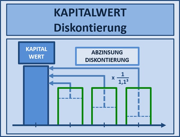 BWL Seminare für Ingenieure und Techniker -  Betriebswirtschaft Seminar für Ingenieure und Techniker BWL - BWL Grundlagen Seminare für Ingenieure und Techniker - BWL Planspiel Seminar für Ingenieure und Techniker - Betriebswirtschaftslehre Schulung