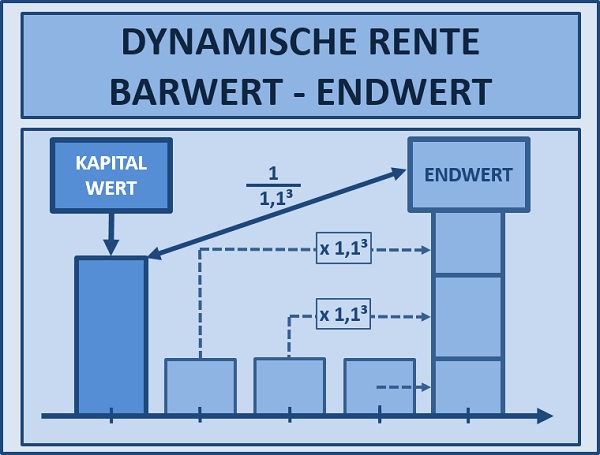 BWL Seminare für Ingenieure und Techniker -  Betriebswirtschaft Seminar für Ingenieure und Techniker BWL - BWL Grundlagen Seminare für Ingenieure und Techniker - BWL Planspiel Seminar für Ingenieure und Techniker - Betriebswirtschaftslehre Schulung