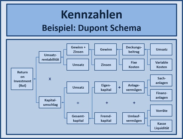 BWL Seminare für Ingenieure und Techniker -  Betriebswirtschaft Seminar für Ingenieure und Techniker BWL - BWL Grundlagen Seminare für Ingenieure und Techniker - BWL Planspiel Seminar für Ingenieure und Techniker - Betriebswirtschaftslehre Schulung