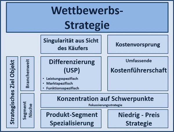 BWL Seminare für Ingenieure und Techniker -  Betriebswirtschaft Seminar für Ingenieure und Techniker BWL - BWL Grundlagen Seminare für Ingenieure und Techniker - BWL Planspiel Seminar für Ingenieure und Techniker - Betriebswirtschaftslehre Schulung