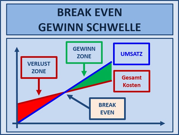 BWL Seminare für Ingenieure und Techniker -  Betriebswirtschaft Seminar für Ingenieure und Techniker BWL - BWL Grundlagen Seminare für Ingenieure und Techniker - BWL Planspiel Seminar für Ingenieure und Techniker - Betriebswirtschaftslehre Schulung