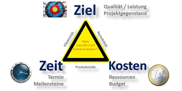 BWL Seminare für Ingenieure und Techniker -  Betriebswirtschaft Seminar für Ingenieure und Techniker BWL - BWL Grundlagen Seminare für Ingenieure und Techniker - BWL Planspiel Seminar für Ingenieure und Techniker - Betriebswirtschaftslehre Schulung