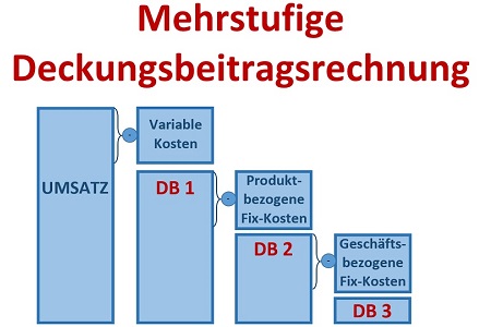 BWL Seminare für Ingenieure und Techniker -  Betriebswirtschaft Seminar für Ingenieure und Techniker BWL - BWL Grundlagen Seminare für Ingenieure und Techniker - BWL Planspiel Seminar für Ingenieure und Techniker - Betriebswirtschaftslehre Schulung