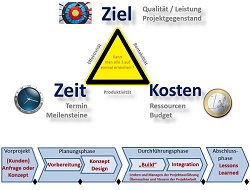 BWL Seminare für Ingenieure und Techniker -  Betriebswirtschaft Seminar für Ingenieure und Techniker BWL - BWL Grundlagen Seminare für Ingenieure und Techniker - BWL Planspiel Seminar für Ingenieure und Techniker - Betriebswirtschaftslehre Schulung